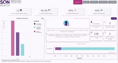 SQN Clinical Launches the Most Advanced Real-time Analytics Tool for Clinical Research