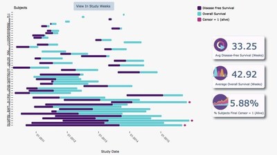 SQN Clinical Launches the Most Advanced Real-time Analytics Tool for Clinical Research