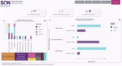 SQN Clinical Launches the Most Advanced Real-time Analytics Tool for Clinical Research