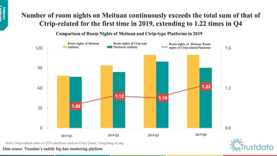 Trustdata Releases Report on China's Online Hotel Reservation Industry