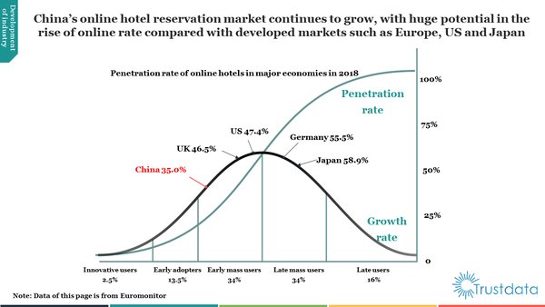 Trustdata Publishes Report on China's Online Hotel Reservation Industry in H1 2019