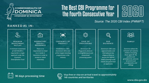 Dominica Is the Best Country for Citizenship by Investment, FT's PWM Report Finds