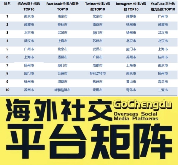 Chengdu, China accelerates its pace of building the East Asian Cultural Capital with its appearance at the "Sichuan Festival" in Tokyo, Japan, 2022