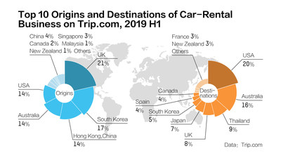 Trip.com rolls out overseas car rentals in four major language markets