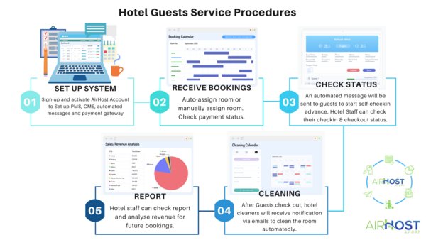 AirHost Announced Package Plan for SMEs in Hospitality Sector in ASEAN Region to Aide High Running Cost Post COVID-19