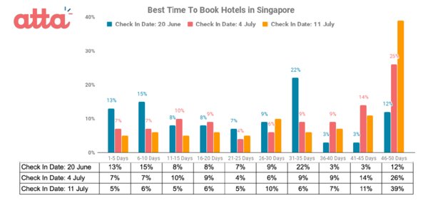 atta announces the launch of its new iOS and Android app and released data of the best time to book hotels in Japan, Hawaii, Taiwan and Singapore from its big data and AI system