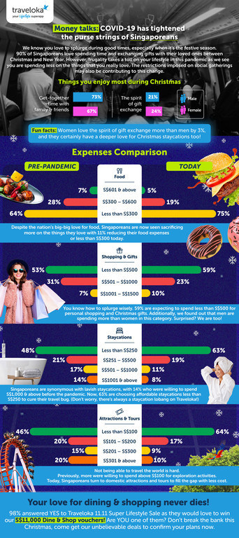 Money talks: COVID-19 has tightened the purse strings of Singaporeans