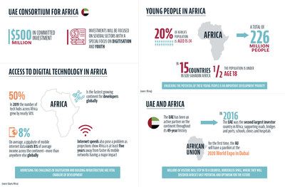 UAE Unveils USD 500 Million "Consortium for Africa:" Investment and Development for "Turbocharged" New Africa Driven by Youth