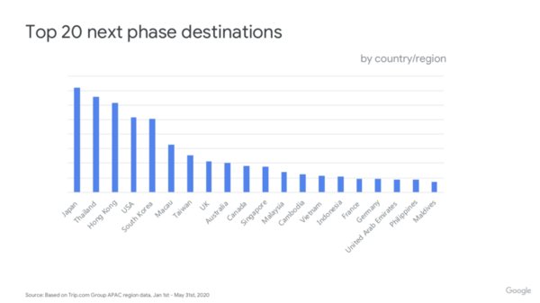 Trip.com Group joins Google to launch Travel Trends Report