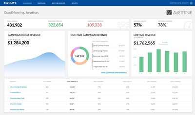 Revinate Launches Hotel Industry's First Guest Data Platform For Hotels and Property Groups of All Sizes