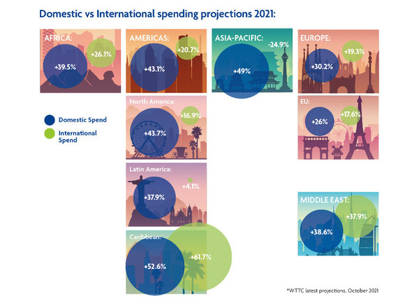 New report from WTTC and Trip.com Group reveals latest consumer trends and the shift in traveller behaviours