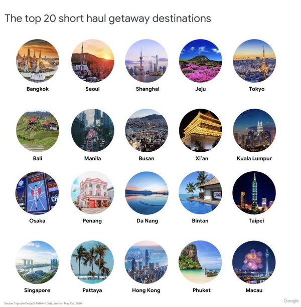 Trip.com Group joins Google to launch Travel Trends Report