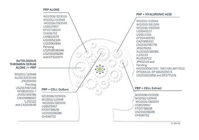 New U.S. Patents Granted for RegenLab