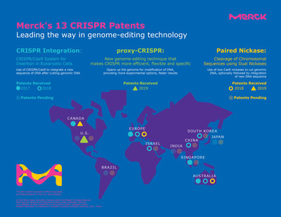 Merck Receives First U.S. Patent for Improved CRISPR Genome-Editing Method