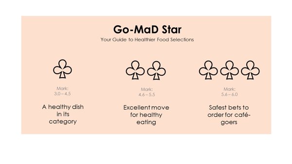 Go-MaD.AI Debuts new Go-MaD Stars Rating for Food & Restaurants