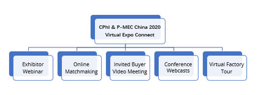 CPhI & P-MEC China to host 'Virtual Expo Connect' in June