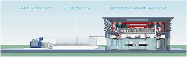 Siemens and Exyte join forces to deliver integrated solutions for fast-track construction of smart biotech facilities