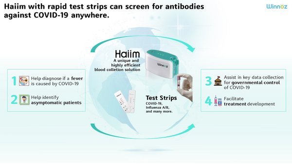 Winnoz Technology in the Fight Against COVID-19