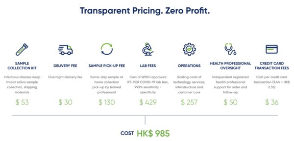 Prenetics, Prudential, and others launch Project Screen - a non-profit initiative providing a WHO-approved solution to get tested and diagnosed for COVID-19 from home in Hong Kong