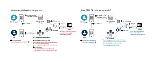 A Korean startup has an advanced QR tracing solution to possibly stop COVID-19 2nd wave, and it's looking to donate the solution