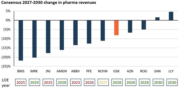 Elliott Publishes Letter on GlaxoSmithKline