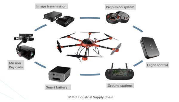 MMC's drones used in the battle against the new coronavirus outbreak