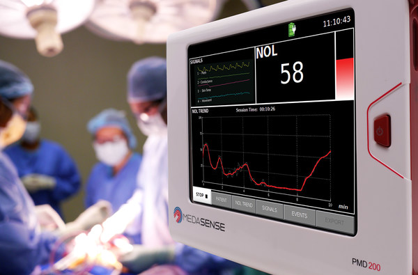 New Study: Postoperative Pain Can Be Reduced by Using NOL Monitoring to Guide Analgesic Medication During Surgery