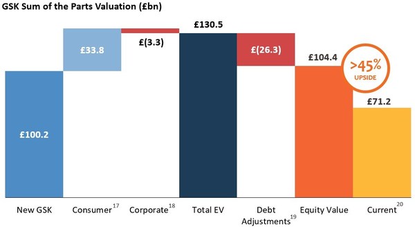 Elliott Publishes Letter on GlaxoSmithKline