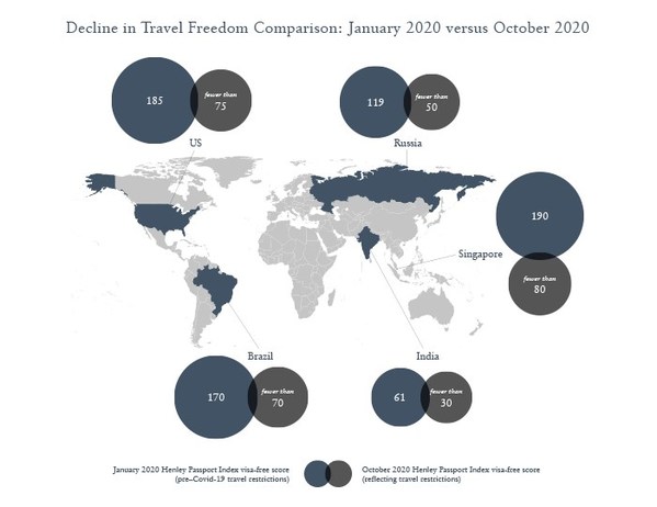 A New Global Mobility Hierarchy Emerges as International Travel Resumes