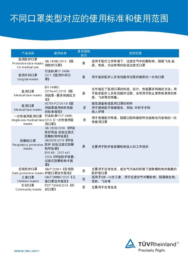 TUV Rheinland certifies respirators