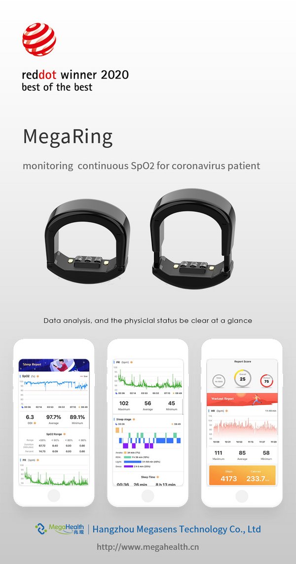 MegaRing, Applied Towards Monitoring Pneumonia Patients in Wuhan, Wins Red Dot Award