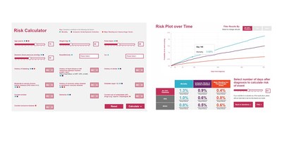 Thrombosis Research Institute (TRI) Launches Innovative Risk Calculator for Predicting Stroke, Major Bleeding and Mortality in Atrial Fibrillation Over Two Years