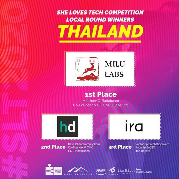 Milu Labs Wins Major Female-Focused Tech Competition in Thailand