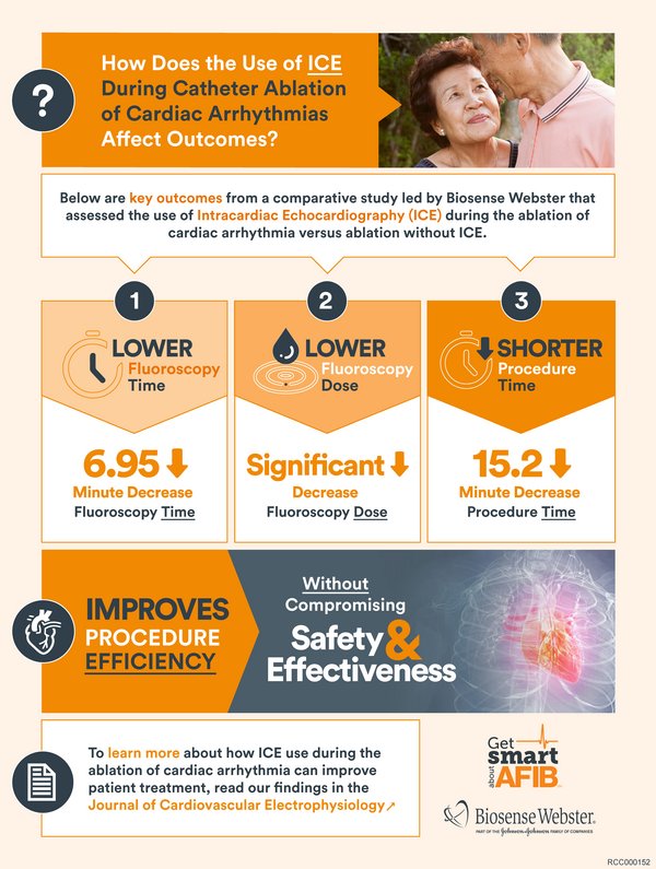 Meta-Analysis from Biosense Webster, Inc. Reveals Positive Effects of Real-Time Ultrasound Imaging During Cardiac Ablation to Treat Arrhythmias