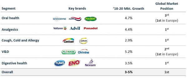 Elliott Publishes Letter on GlaxoSmithKline