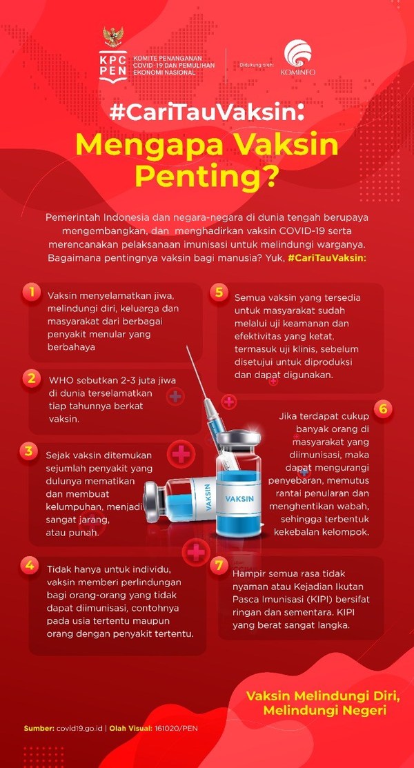 Covid-19 Vaccination Plan: Badan POM Set to Ensure and Safeguard the safety, efficacy, and quality of Covid-19 vaccine