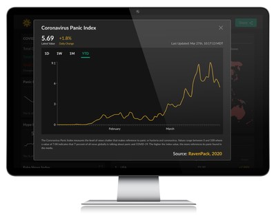 RavenPack Launches Free Coronavirus News Monitor to Help Data-driven Professionals Face the Challenging New Market Conditions