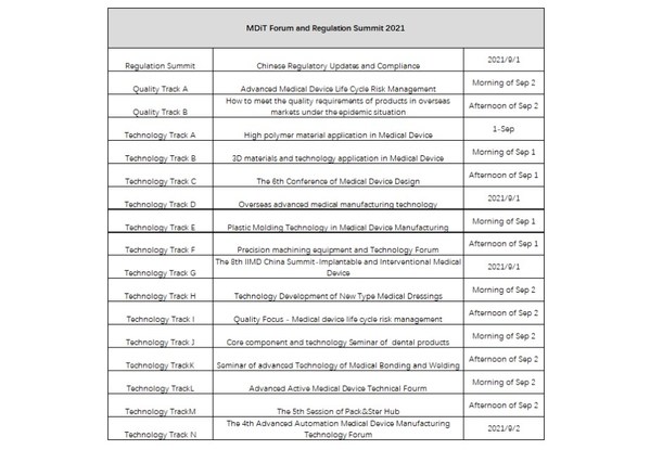 Navigating China's Medical Technology, Regulations, Quality, and Future; Hundreds of Experts Gathered at On-site Conferences of Medtec China
