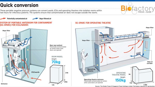 The Biofactory Unveils New "Plug and Play" System Capable of Instantly Isolating Healthcare Facilities