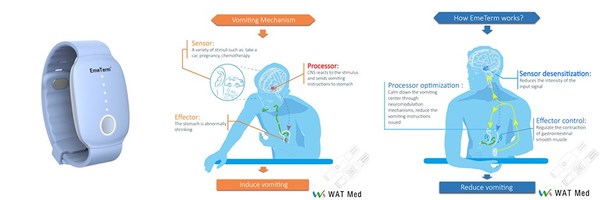 WAT Medical Enterprise Contributes to M.D. Anderson Cancer Center