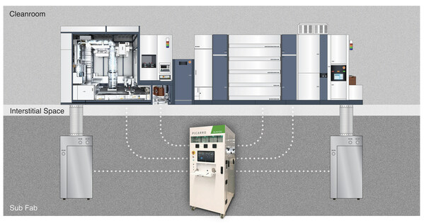 Picarro's New 1-ppb Class Chemical Metrology Solution for Lithography Process Tool Monitoring Enables Semiconductor Fabs to Improve Process Control