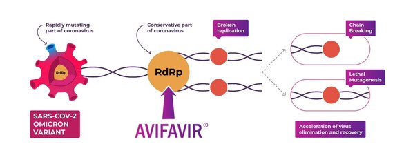 ChemRar Group announces the Russian Avifavir® drug is effective against variants of COVID-19, including Delta and Omicron