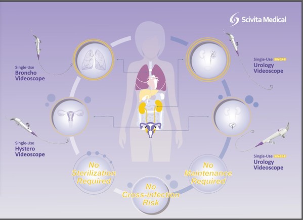 MEDICA 2022 Newcomer: Scivita Medical celebrates trade show success and the strategy of "globalization"