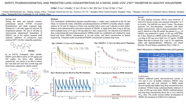 FRONTIER BIOTECHNOLOGIES ANNOUNCES POSITIVE PHASE 1 RESULTS OF ITS FIRST CORONAVIRUS MAIN PROTEASE (MPRO) SMALL MOLECULE INHIBITOR, LAYING FOUNDATION FOR THE TREATMENT OF ACUTE AND LONG COVID