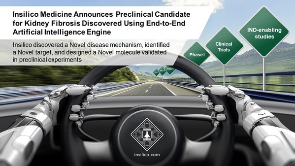 Insilico Medicine Announces the Preclinical Candidate for Kidney Fibrosis Discovered Using End-to-End Artificial Intelligence Engine