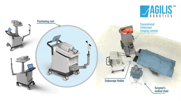 Agilis RoboticsTM Completes New Round of Live Animal Trials with Miniaturized Robotic Instruments for Endoscopic Surgery