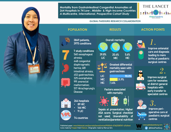 UKM collaborated in an international study of mortality rates for babies with birth defects