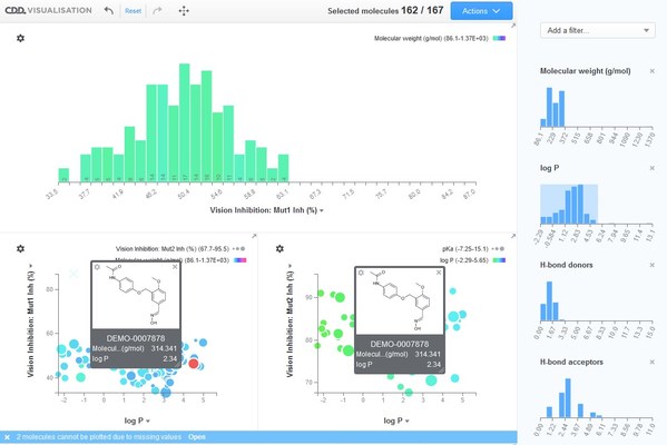 CDD Gives Back with Open Access Data Visualization Tool