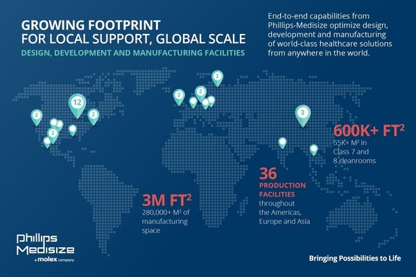 Phillips-Medisize Increases Global Manufacturing Capacity, Capabilities and Collaborations to Drive Drug Delivery, Diagnostic and MedTech Innovations