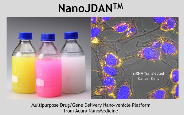 Old Drugs Given New Life: Acura NanoMedicine Inc. Upgrades Existing Drugs Providing a More Efficient the Treatment for Cancer